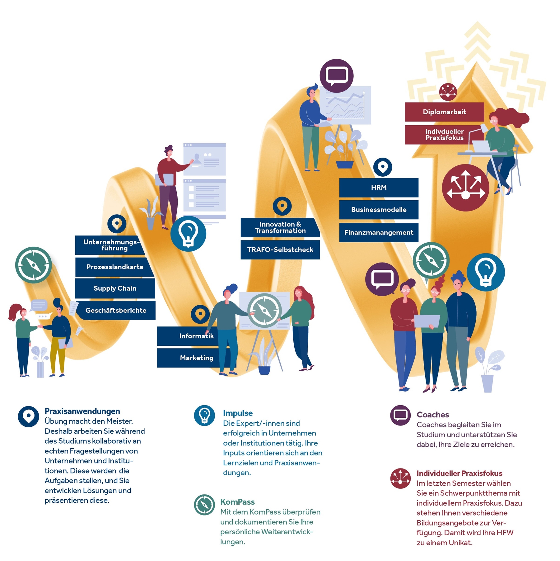 HFW Studienübersicht v2